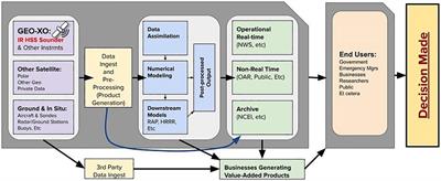 Estimating the Societal Benefits of Satellite Instruments: Application to a Break-even Analysis of the GeoXO Hyperspectral IR Sounder